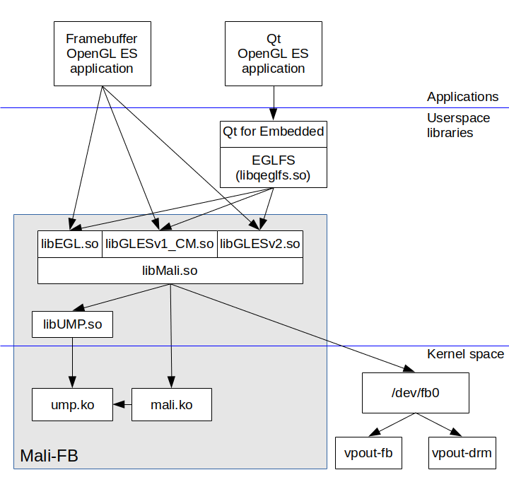 ../_images/fb-mali-stack.png