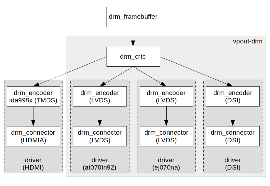 ../../_images/drm-driver.png